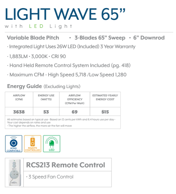Minka Aire Light Wave Ceiling Fan with LED Light and Hand Held Remote