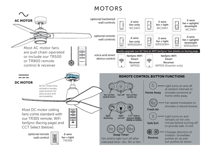 Fanimation Hugh 52" AC Indoor/Outdoor Flushmount Ceiling Fan with 18W LED Light and Remote Control