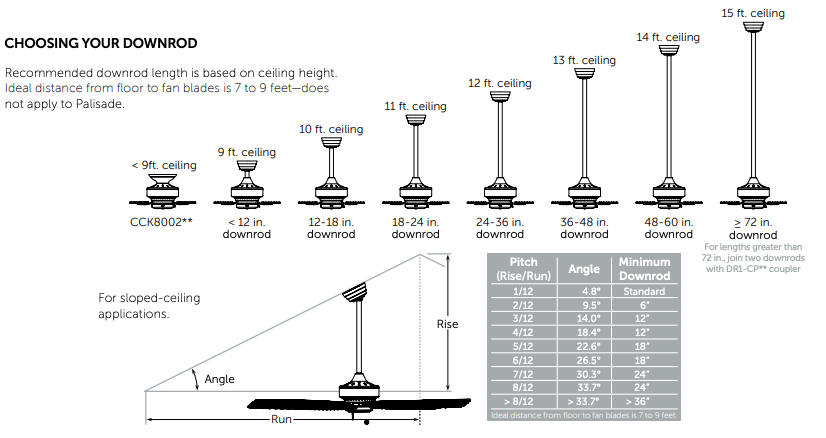 Fanimation Kute5 DC 5 Blade 52" Ceiling Fan with Remote Control