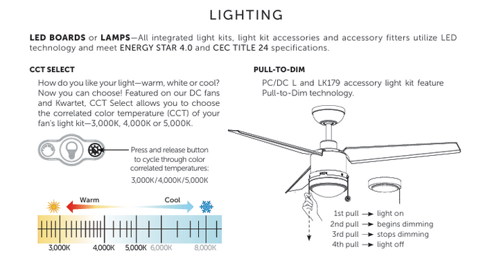 Fanimation 16" Gleam Indoor/Outdoor Fandelier Ceiling Fan with 20W LED Light and Remote Control