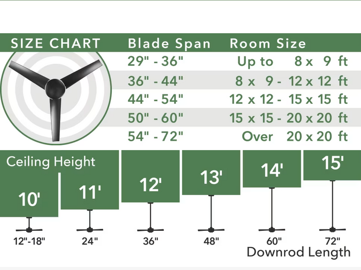 Casablanca Isotope 44" Indoor Flushmoutn Ceiling Fan with 18W LED and Wall Control