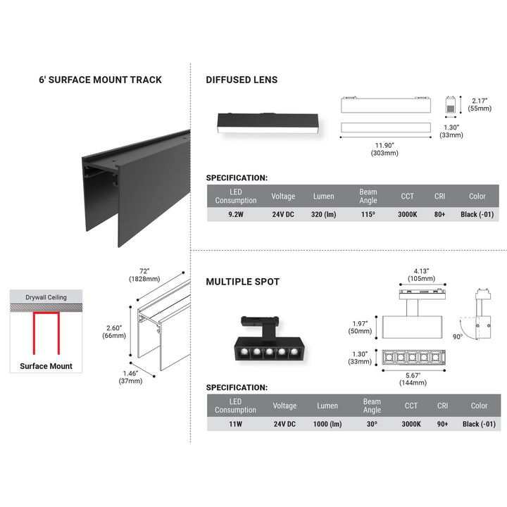 Eurofase LED Surface Mount